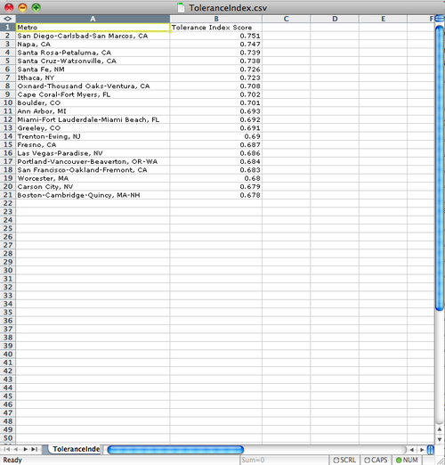 Pre-import spreadsheet